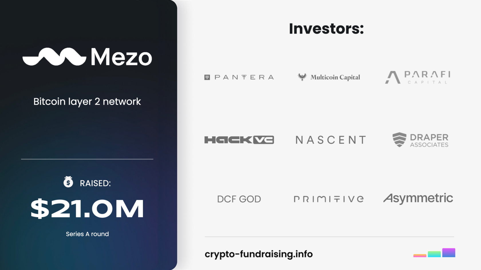 Mezo raised $21M in a Series A funding round